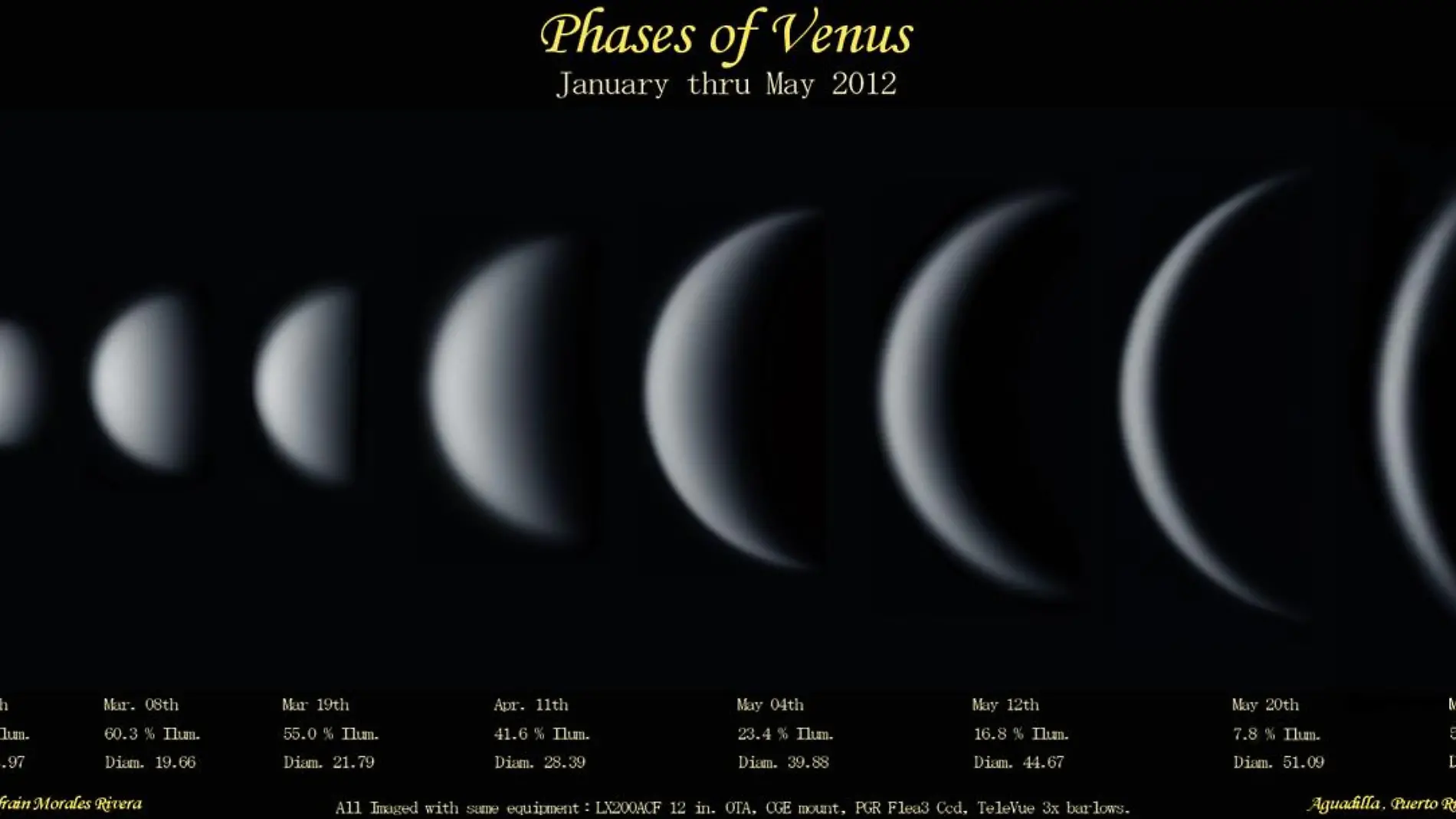 Las fases de Venus en 2021, observadas con telescopio, en Puerto Rico